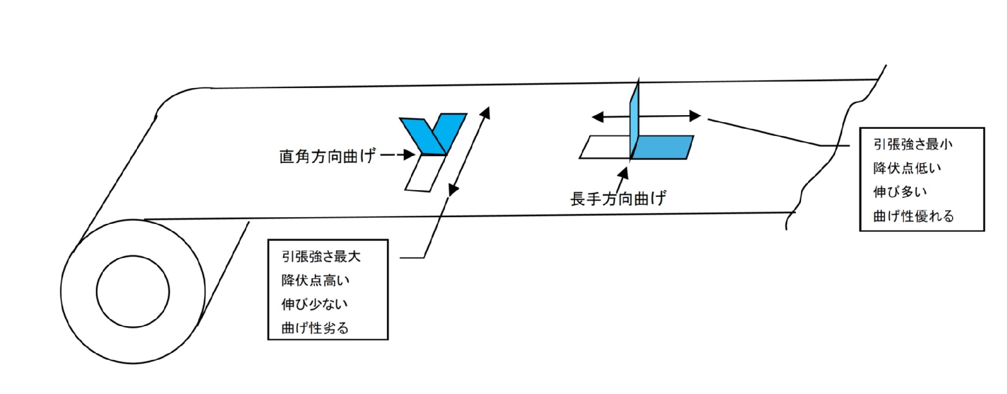 【精密加工のプロが解説】多くの設計者が直面する「複雑な曲げ形状における品質の不安定さ」その課題を解決する「45度方向の材料取り」とは？